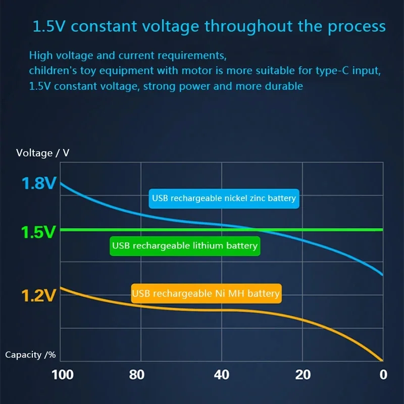 1.5V 2600mAh akumulator AA bateria litowa obsługuje bezpośrednie ładowanie baterii TYPE-C Pilas resargables AA USB