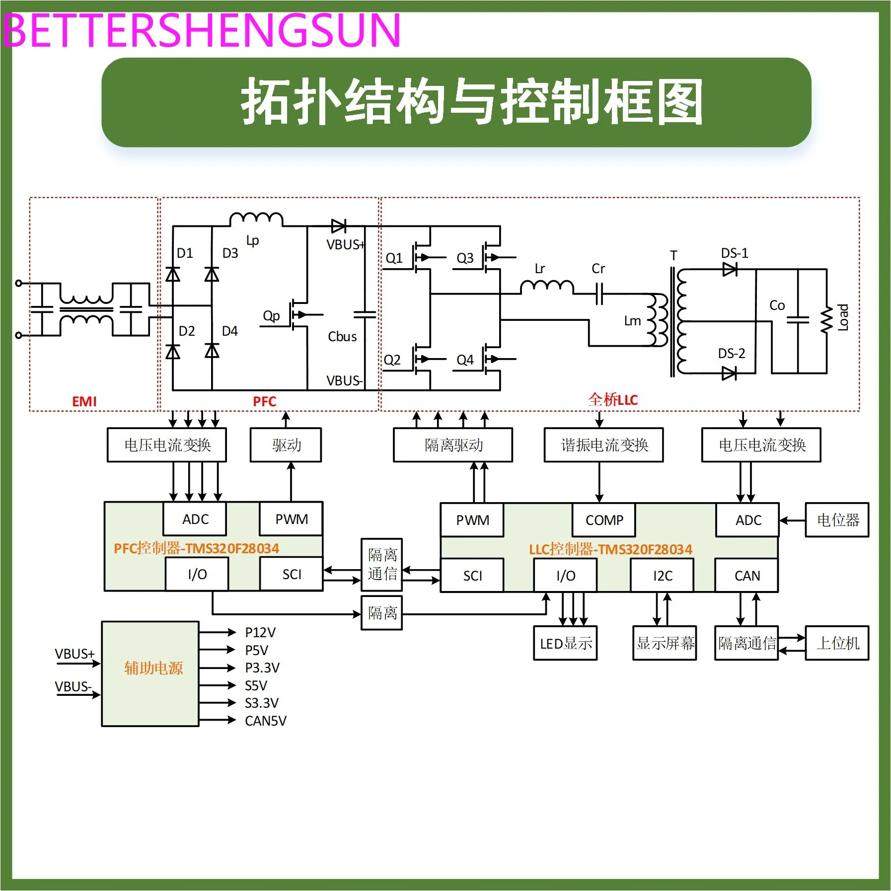 Full DSP Digital Control PFC+Full Bridge LLC Converter AC-DC Power Supply Development Board Learning