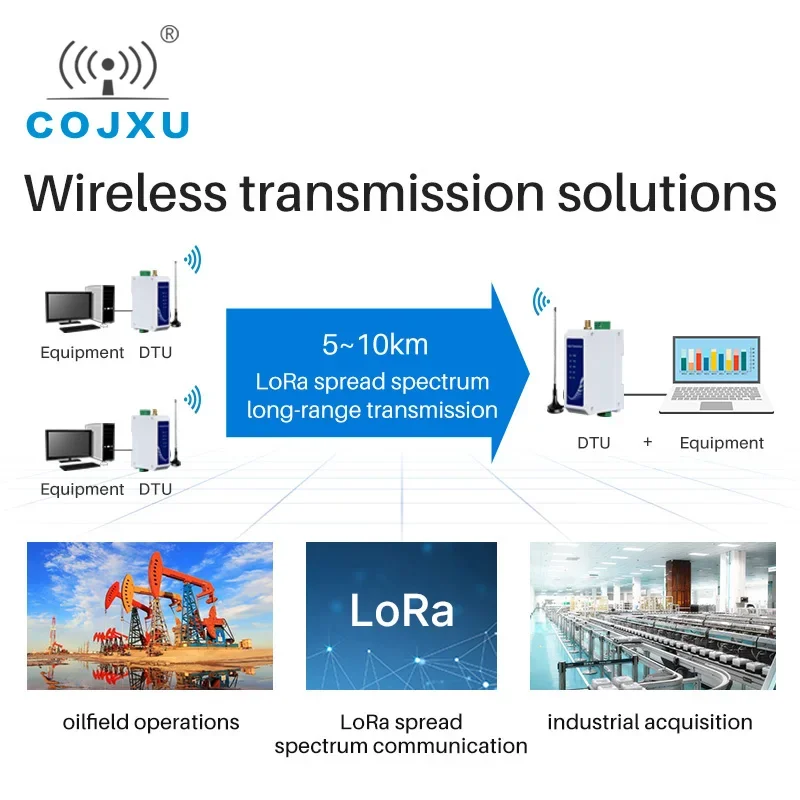 Wireless RS485 Radio Modem LoRa Transceiver 433Mhz 20dBm 3km Long Range ISM Cojxu E96-DTU(433L20-485)-V8 Watch Dog Anti-Crash