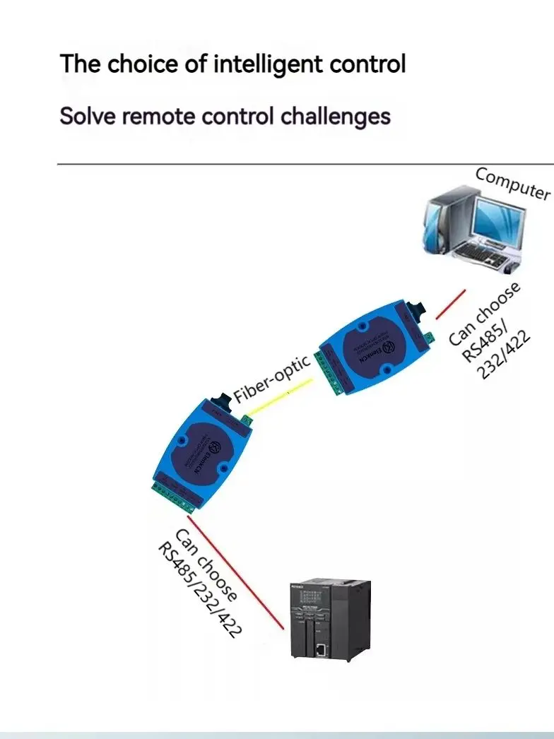 Transceptor de fibra óptica 485, 422/232 extensor de fibra óptica, módem óptico de datos, convertidor de fibra óptica Industrial