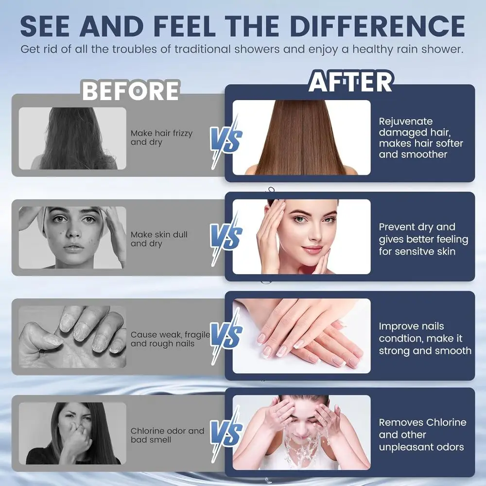 5-funkcyjna słuchawka prysznicowa z filtrem do wody o niskiej zawartości wody, włącznikiem/wyłącznikiem i wężem ze stali nierdzewnej redukującym zawartość chloru.