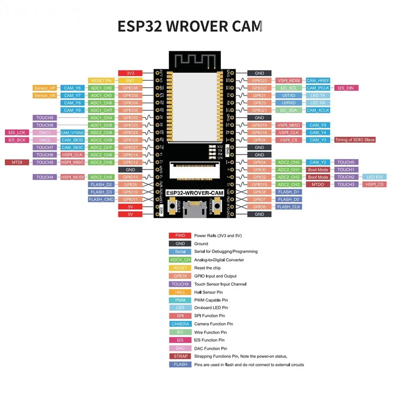 AED6-ESP32 CAM Placa de Desenvolvimento ESP32-WROVER-DEV CH340C Módulo Wifi Com Câmera OV2640 ESP32-CAM ESP32-WROVER