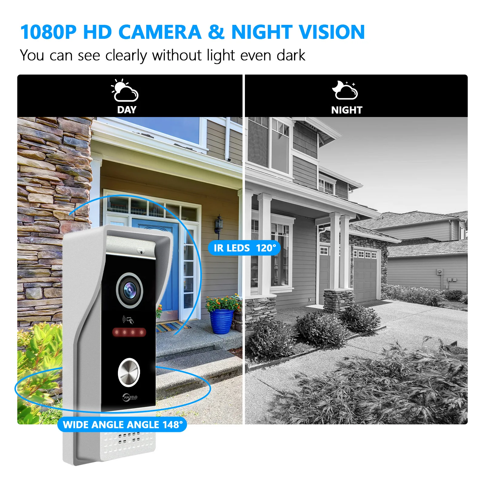 TUYA 7/10 Inch WiFi 1080P Video Intercom Smart Home APP 4-Wire Video Door Phone RFID Access Control System for Villa Apartment