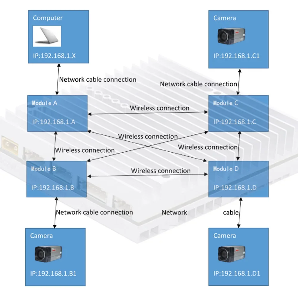Mimo Mesh Network U-av Remote Lands Controller U-av Radio Communication Module Vtol U-av Transmission System