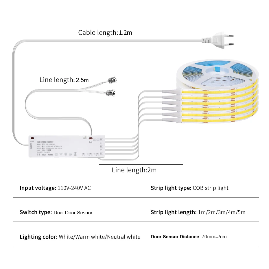 1M-5M LED Cabinet Strip DC12V COB Strip  with Double Door Sensor Switch Auto ON/OFF for Kitchen Shelf Pantry Showcase Lighting