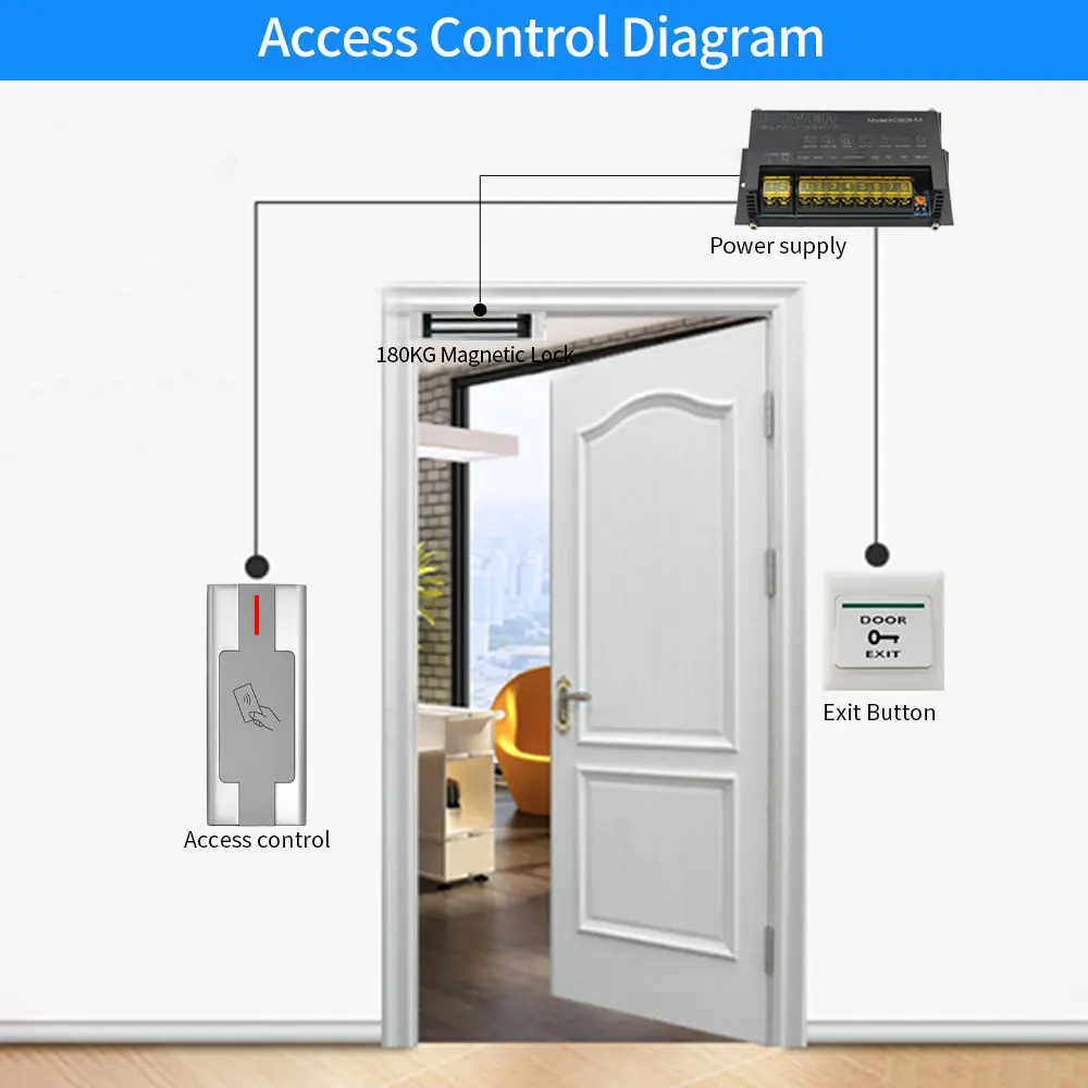 طقم لوحة مفاتيح للتحكم في الوصول مقاوم للماء ، قارئ بطاقات wiegandem ، لوحة مفاتيح مستقلة RFID ، نظام قفل كهربائي لمدخل الباب ، مجموعات معدنية