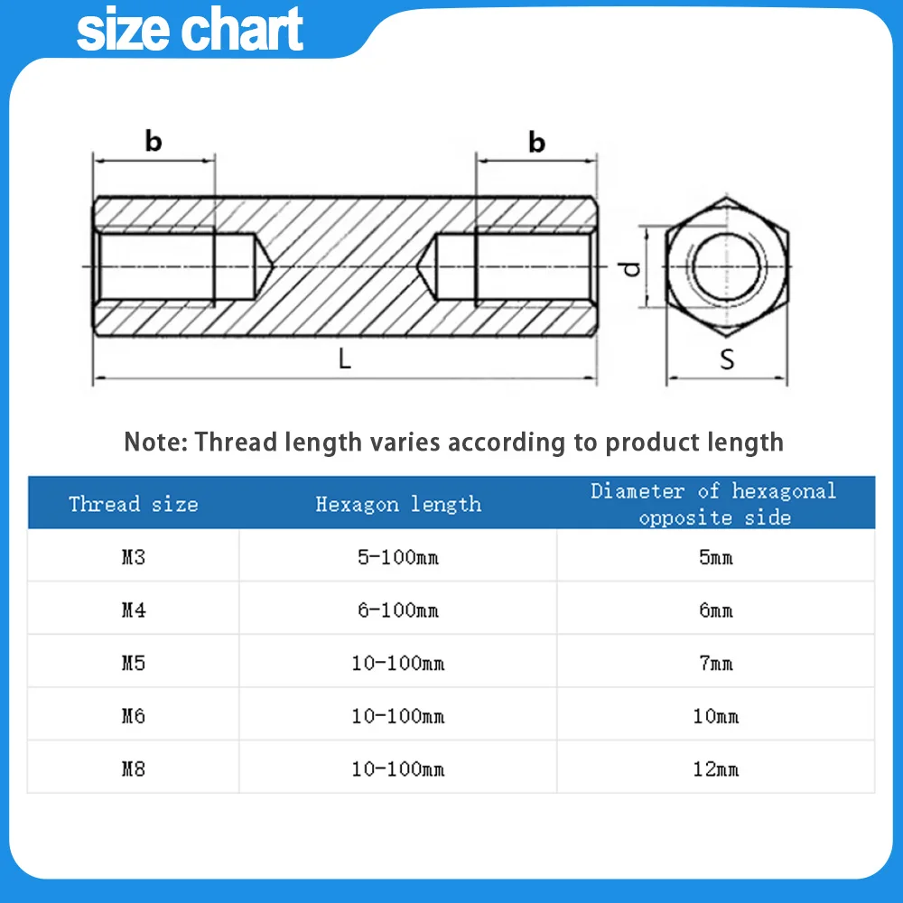 M3 M4 M5 Galvanized blue Male to Female Hex Motherboard Rack Stud Mount Spacer Column Stainless Steel Screws Bolts Standoffs