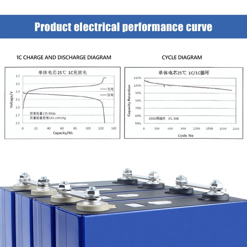 Grade A 3.2V 120ah/280ah LiFePO4 Rechargeable Battery DIY 4S 16S 12V 48V for Golf Cart Boat Solar System EU/Ukraine NO TAX