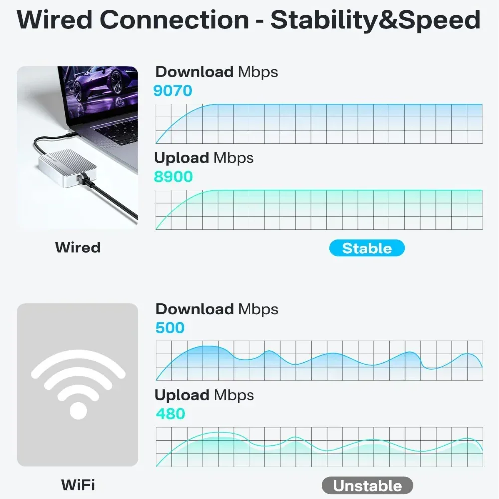Acasis 10Gbps USB-C Ethernet Adapter Network Card Thunderbolt 5/4/3 Compatible/RJ45 High-Speed Data Transfer for Mac Mini M4 Nas