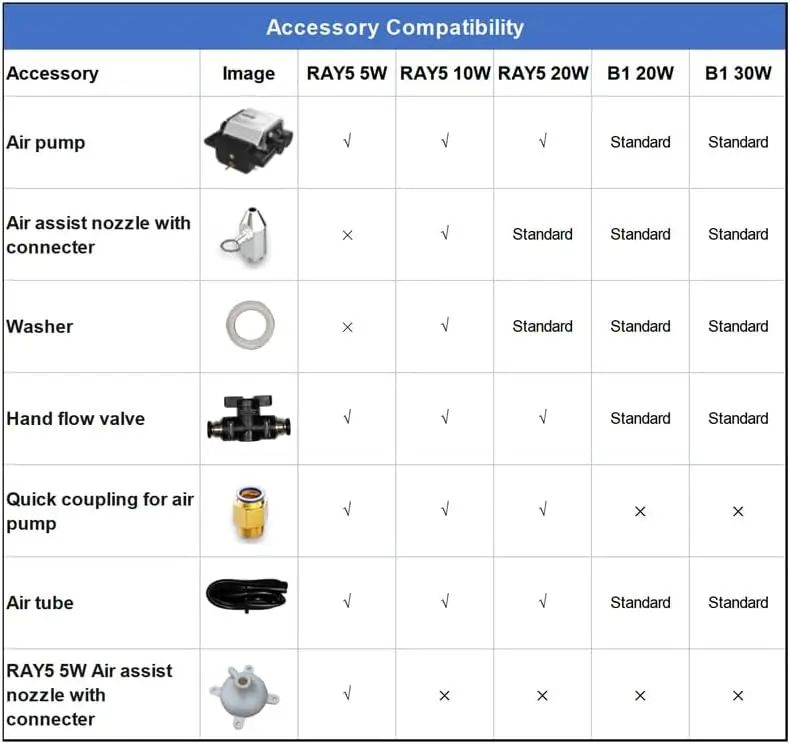 Longer Cut Engraver Air Assist Kit with Air Pump, Upgrade Switch Button, for Ray5 10W Laser Engravers