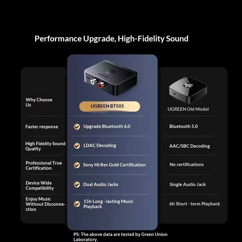 UGREEN 55545 BT505 Bluetooth 6.0 Audio Receiver LDAC Hi-Res 3.5mm RCA Adapter for Speaker Amplifier