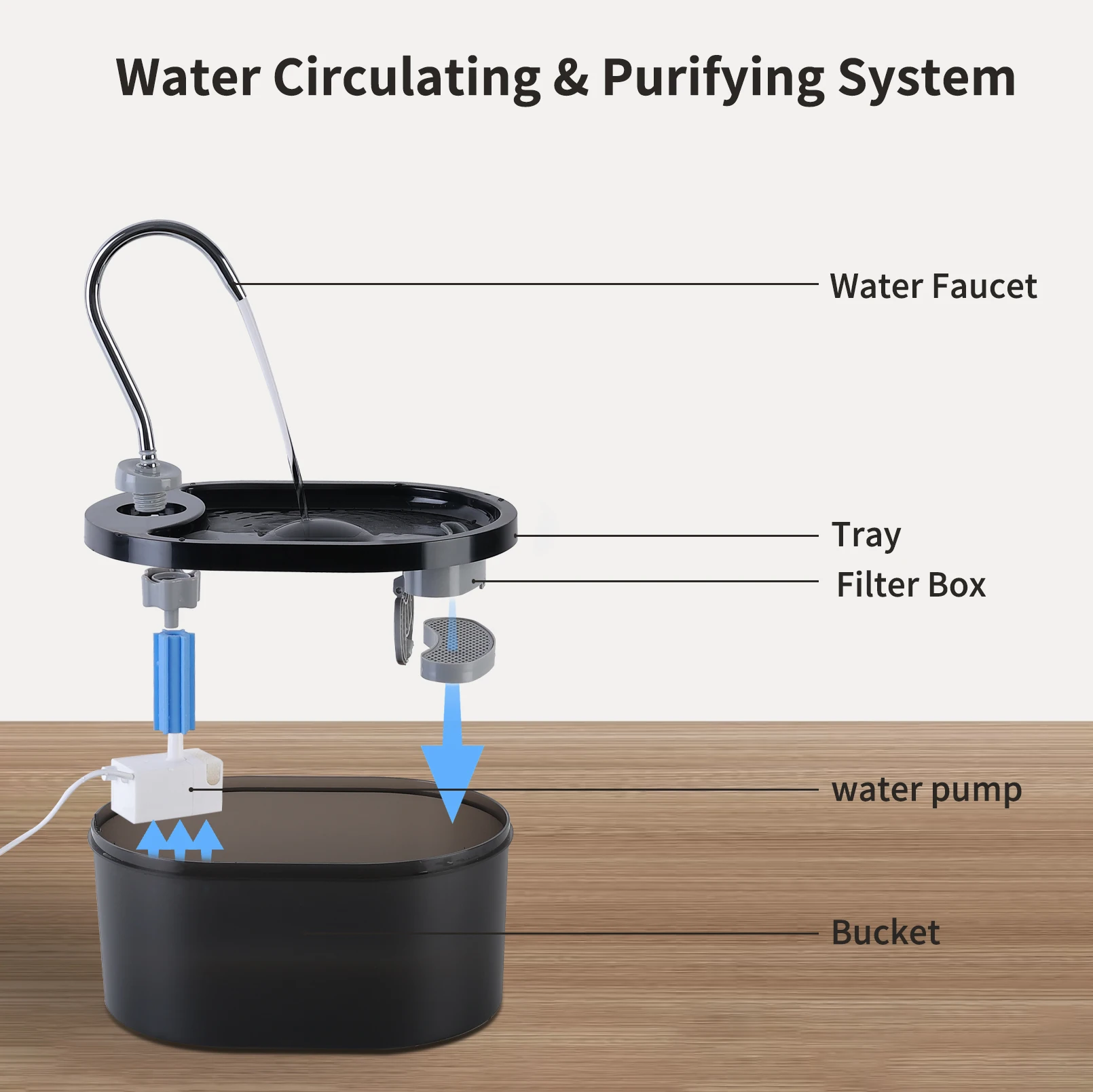 Ultra-Quiet Cat Water Fountain Filter Smart Automatic Pet Dog Water Dispenser&Burnout Prevention Pump 3L Recirculate Filtrin