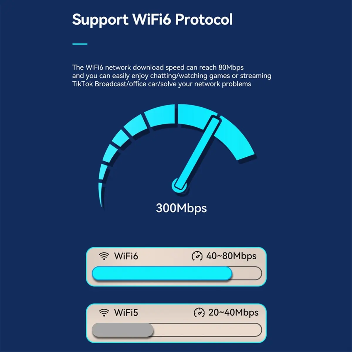 

4G LTE WiFi6 Router Power Bank 10000mAh Capacity Type-C External Charging WiFi Router Mobile Wifi Hotspots