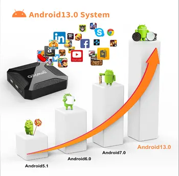 Globální verze Smart TV Box Google Android13 HDR 4K G96 Mini RK3228 2GB16GB 2.4G Wifi Multijazyčný přehrávač médií Set Top Box 10 nejlepší prodej Chytrý televizní přijímač Rockchip RK3229 - №4