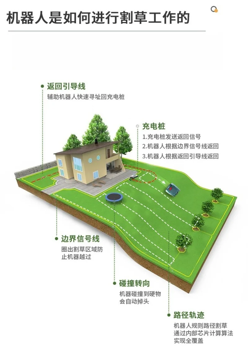 Fully Automatic Int…