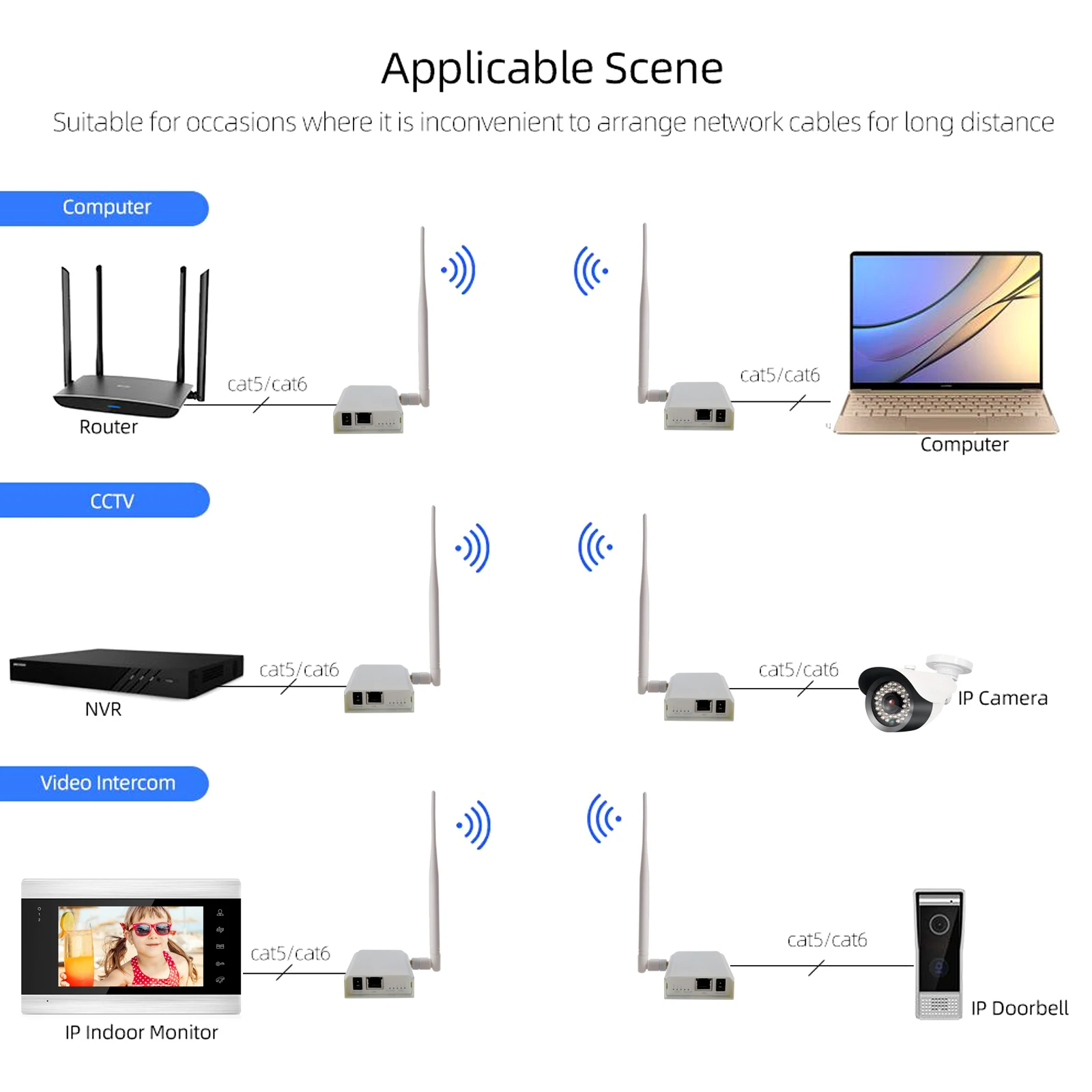 Segnale Wireless Wall-through Ethernet Air Connector Port Bridge Kit esterno a lunga distanza fino a 1000 metri ricevitore trasmettitore