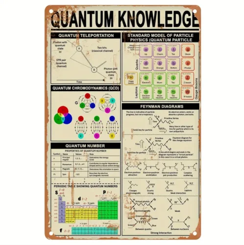 Vintage/Retro Style Tin Sign, Metal Poster Plaque QUANTUM KNOWLEDGE 8x12 Inch