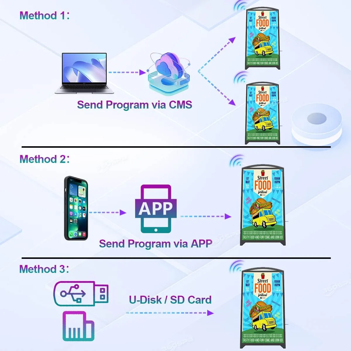 360SPB Batteriebetriebene 43-Zoll-Digitalanzeige-Ausstellung, tragbare LCD-Beschilderung für Innenwerbung