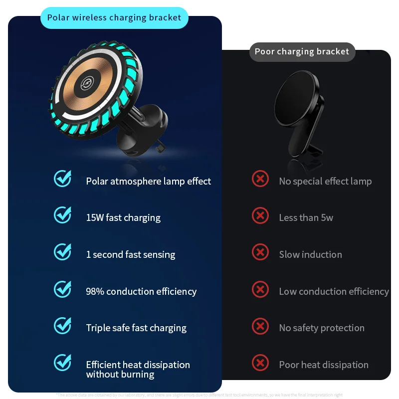 New Car Magnetic Wireless Charger 15W Multifunctional Cool Sound Sensing Music Rhythm Atmosphere Light Charger for iphone other