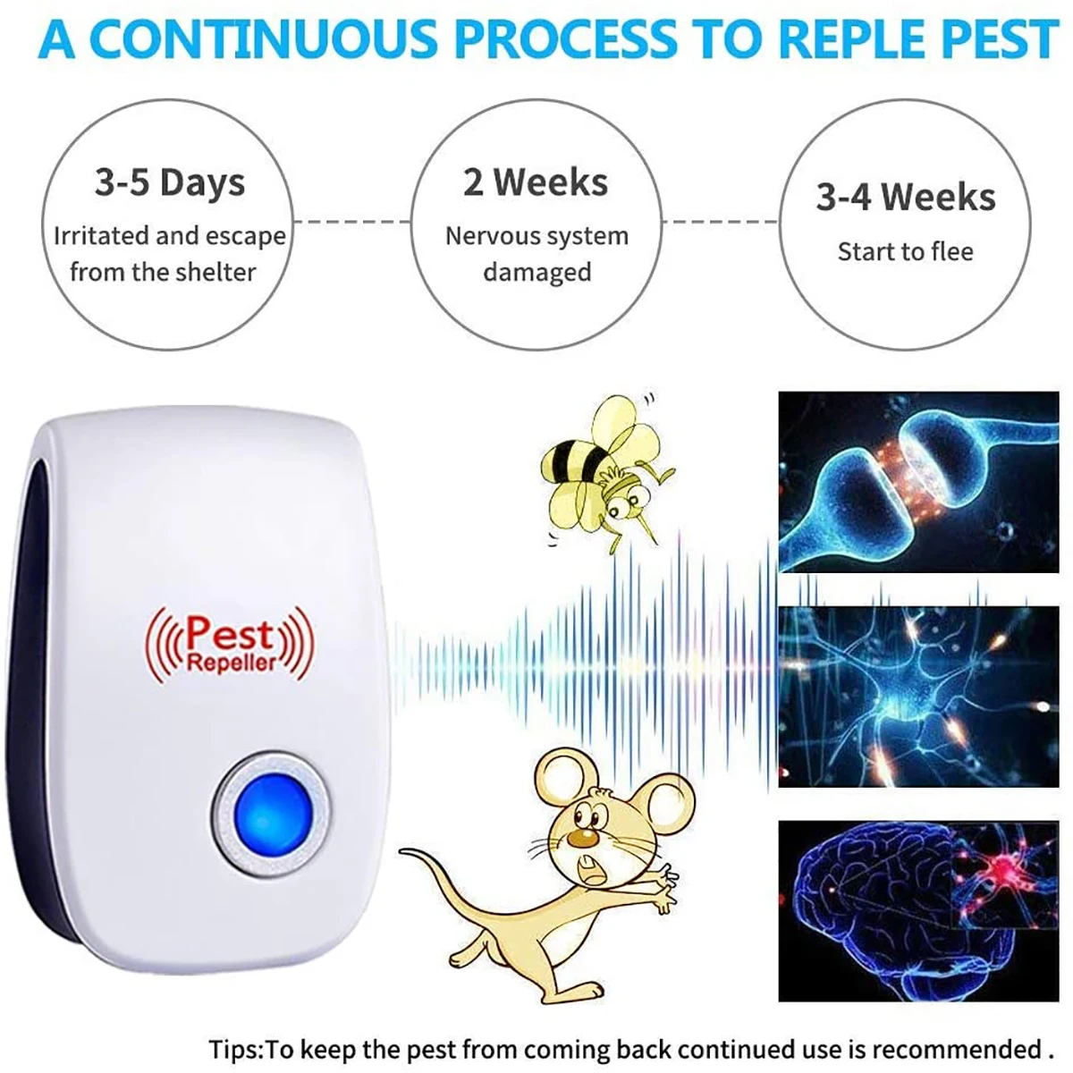 1/3/4/6Pack Ultrasonic Electromagnetic Mosquito Anti Mouse Insect Repeller Rat Cockroach Control Household Pest Reject Repellent