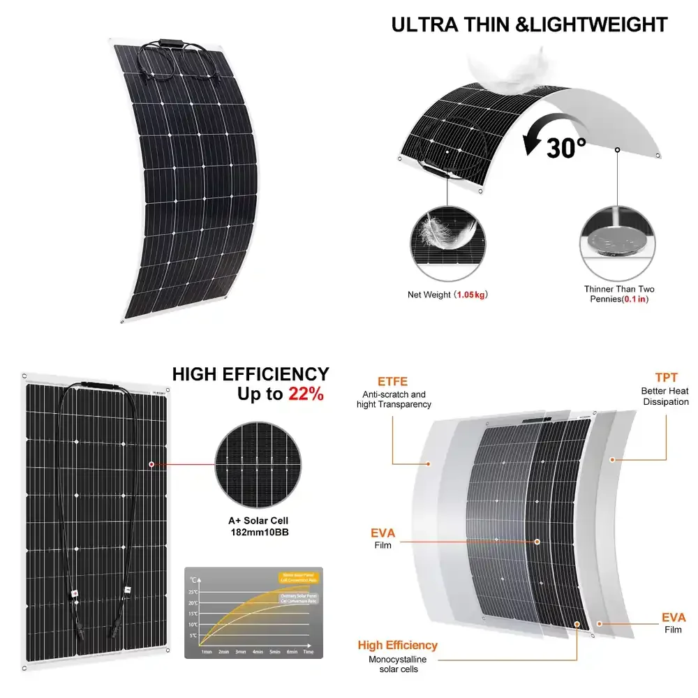 

ATEM POWER 180W 12V Flexible Solar Panel Mono IP68 Waterproof for RV Camper Marine