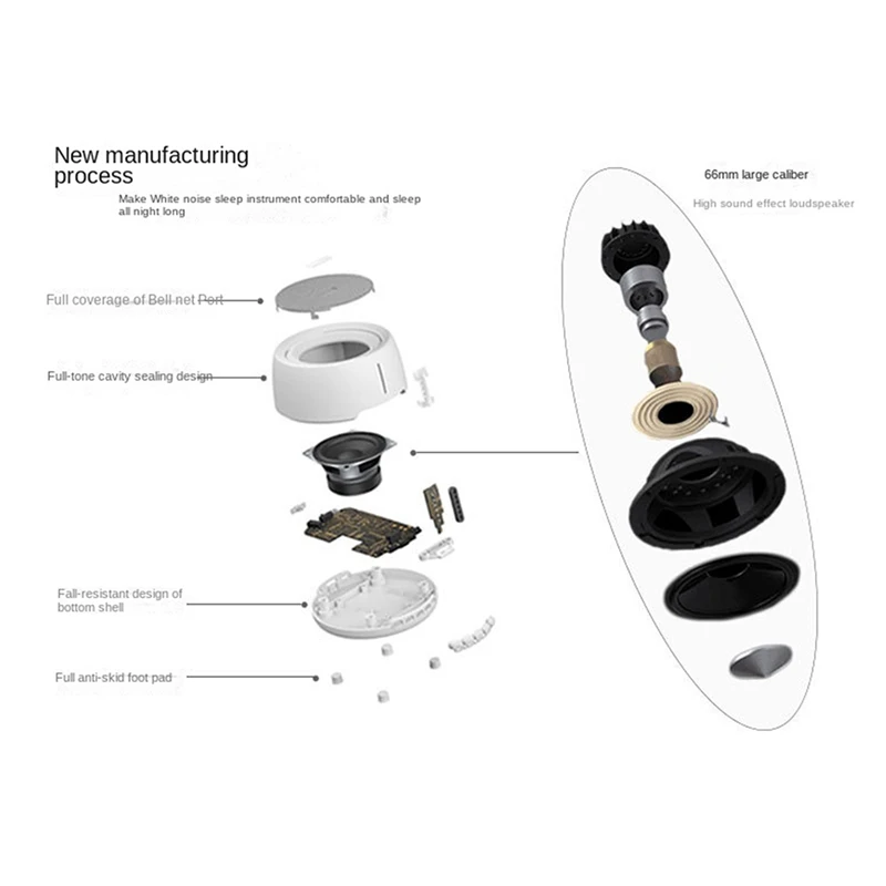 AIAI White Noise Machine Bluetooth-compatibele luidspreker Oplaadbare timingluidspreker voor volwassen babyslaap