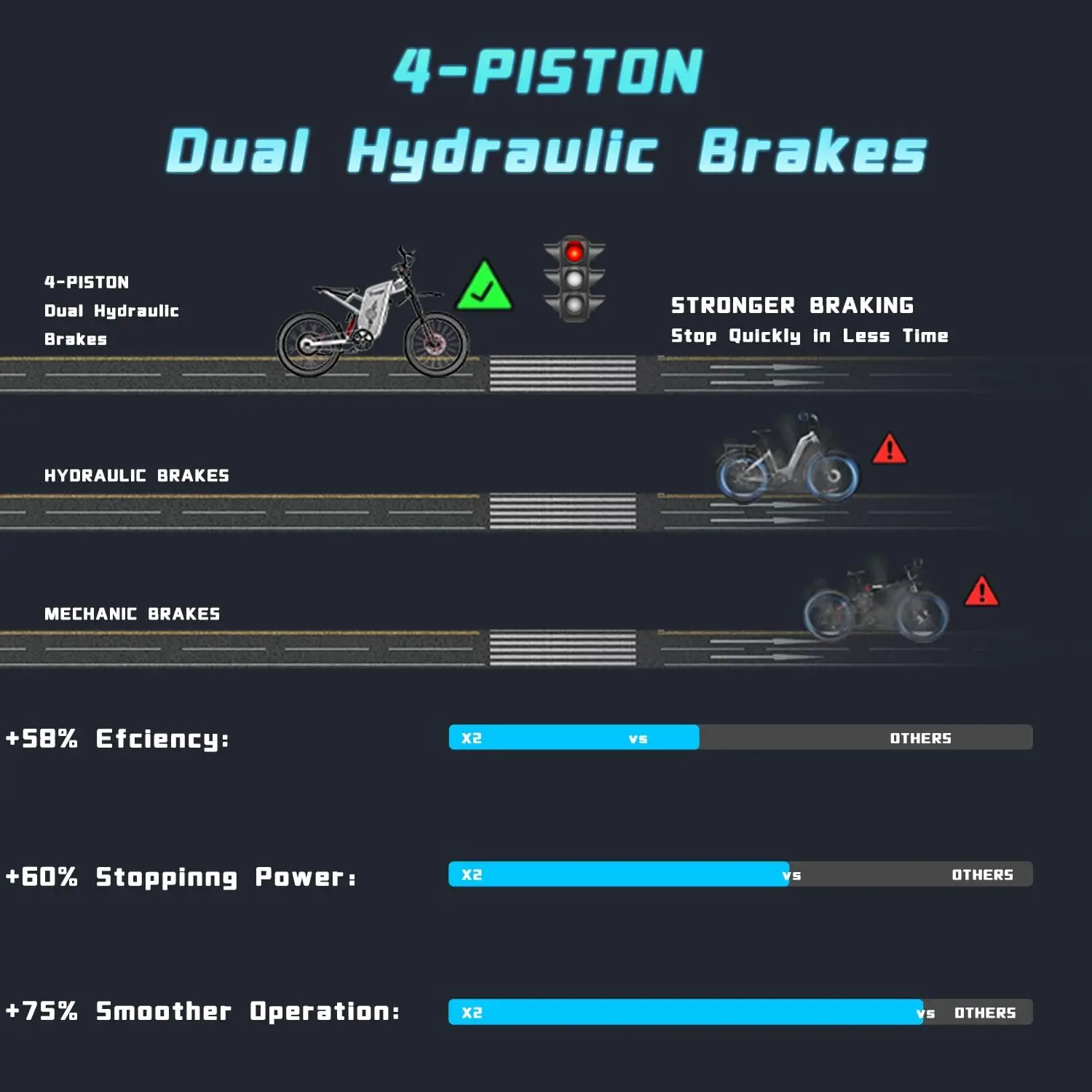 2025 دراجة ترابية كهربائية X2 Pro دراجة نارية كهربائية 6000 واط (الذروة) محرك 1800wh بطارية 7 سرعات 50MPH دراجة كهربائية للطرق الوعرة
