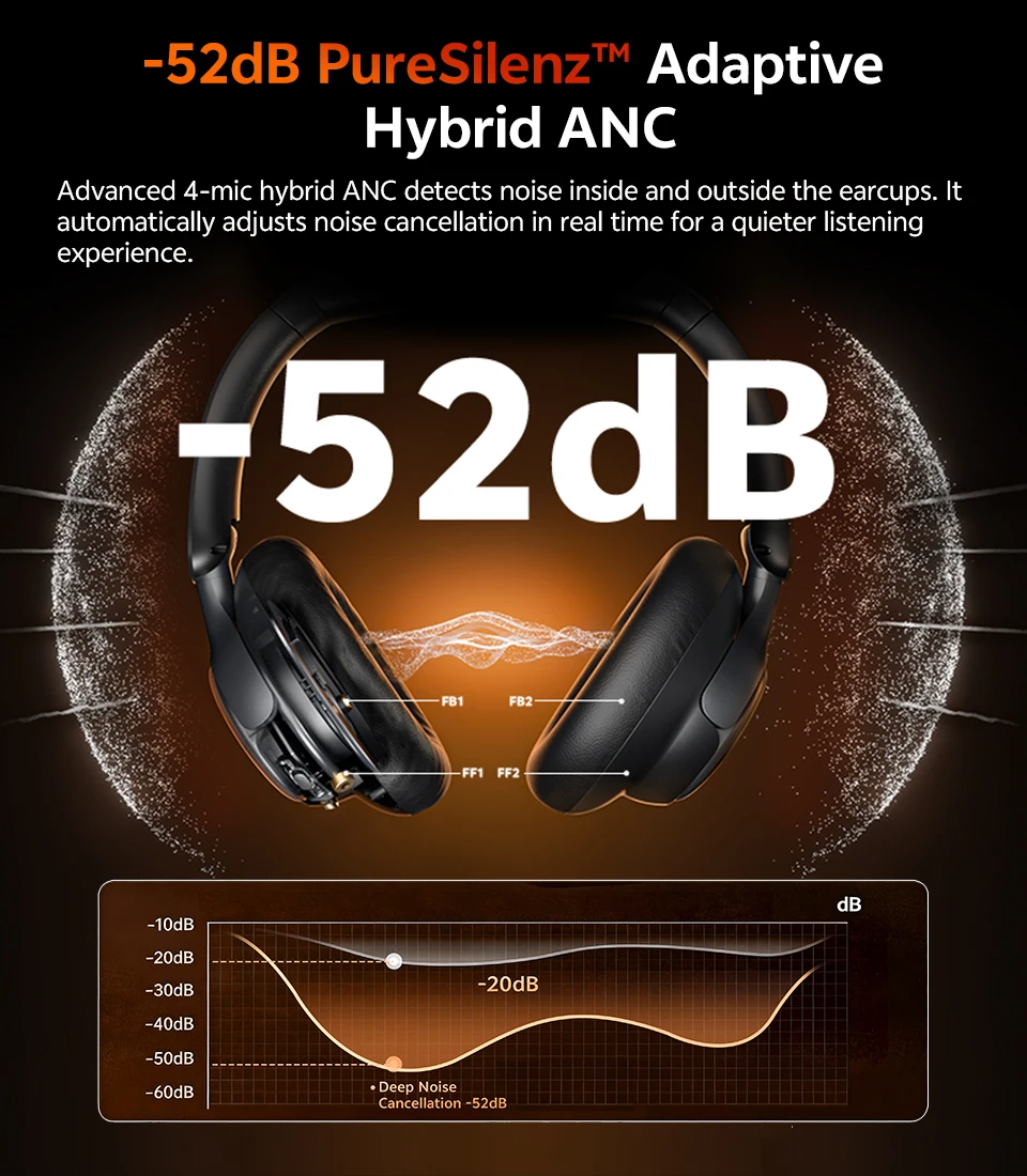 QCY H6Neo Kabellose Kopfhörer 52dB Adaptive Hybrid ANC Bass-Boost-Headsets Hi-Res LDAC Bluetooth 6.0 Spatial Audio Kopfhörer 96H – Detail 5