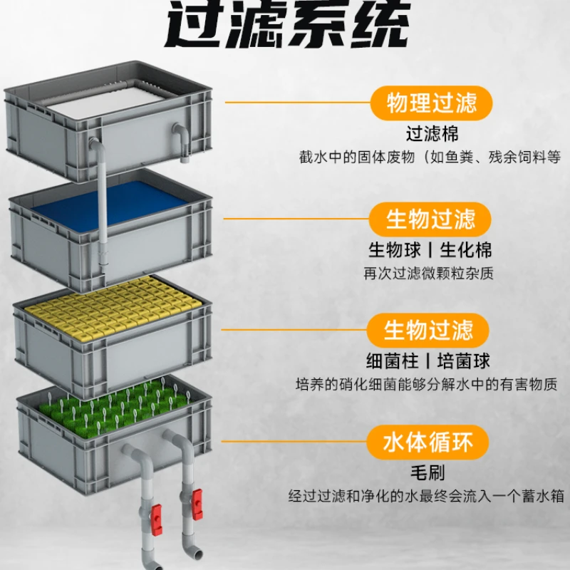 

Turnover box fish pond water circulation system fish tank upper filter drip flow box external water pump device