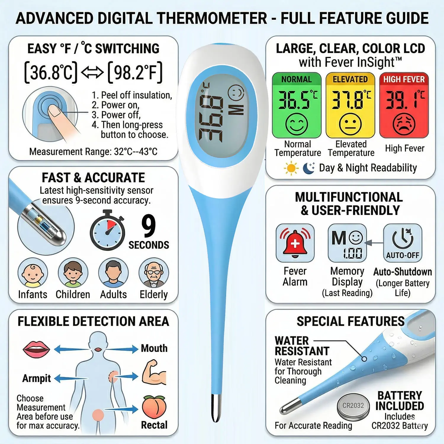 9 Seconds Digital Basal Thermometer for Adults and Kids - Accurate Oral Thermometer with Fever Alarm for Baby with Large Display
