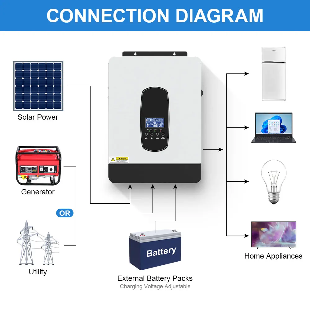 DAXTROMN 3.8KW 3800W Hybrid Solar Inverter 24V 48V 220VAC Pure Sine Wave Inverter MPPT Off Grid Solar Inverter Charger