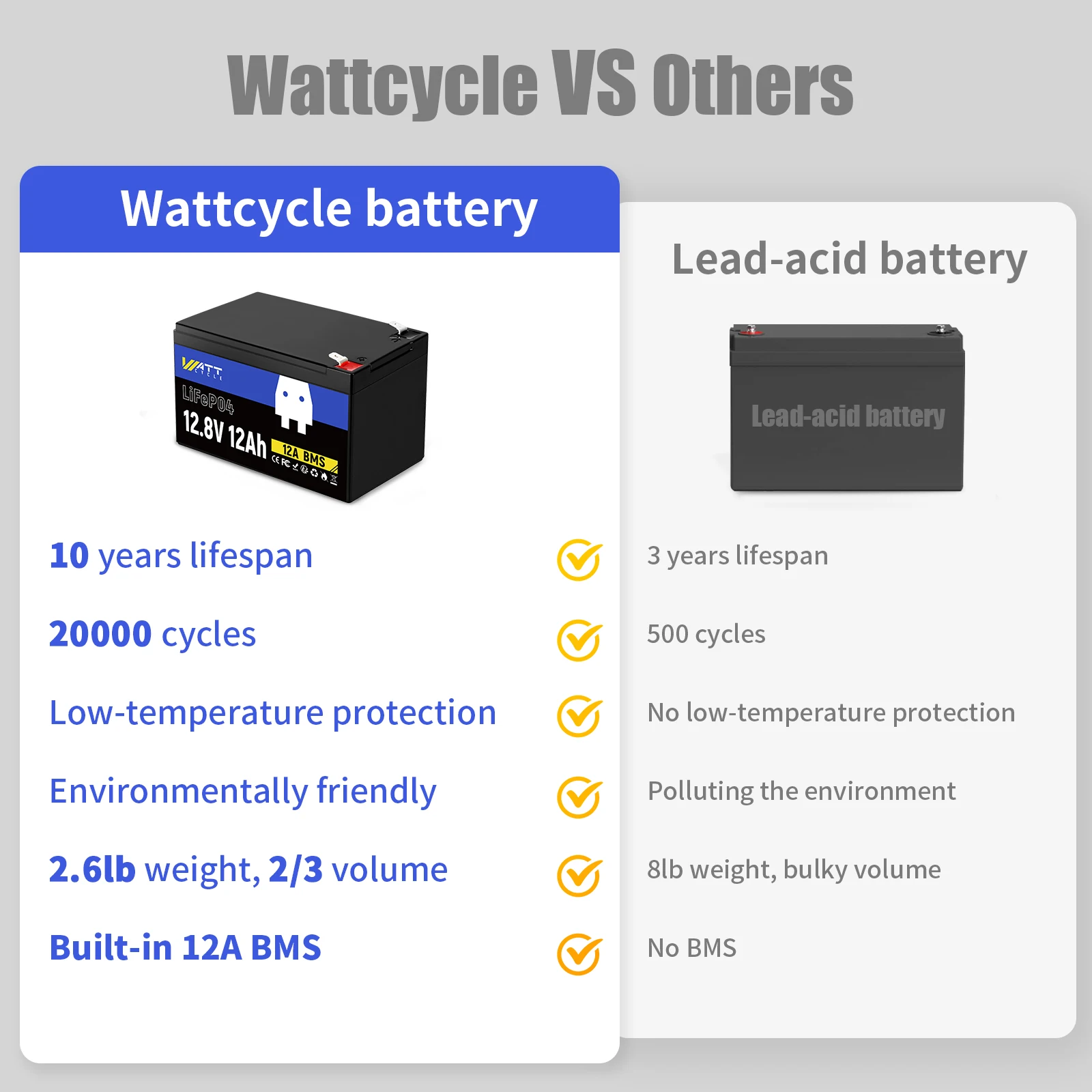 Wattcycle LiFePO4 Battery 12V 12Ah EVE grade A+ Cells Portable Efficiency Safe Versatile and Eco-friendly than Lead Acid Battery