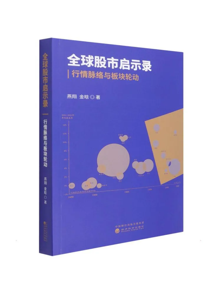 Book-Winshare Global Stock Market Insights Market Trends and Sector Rotation