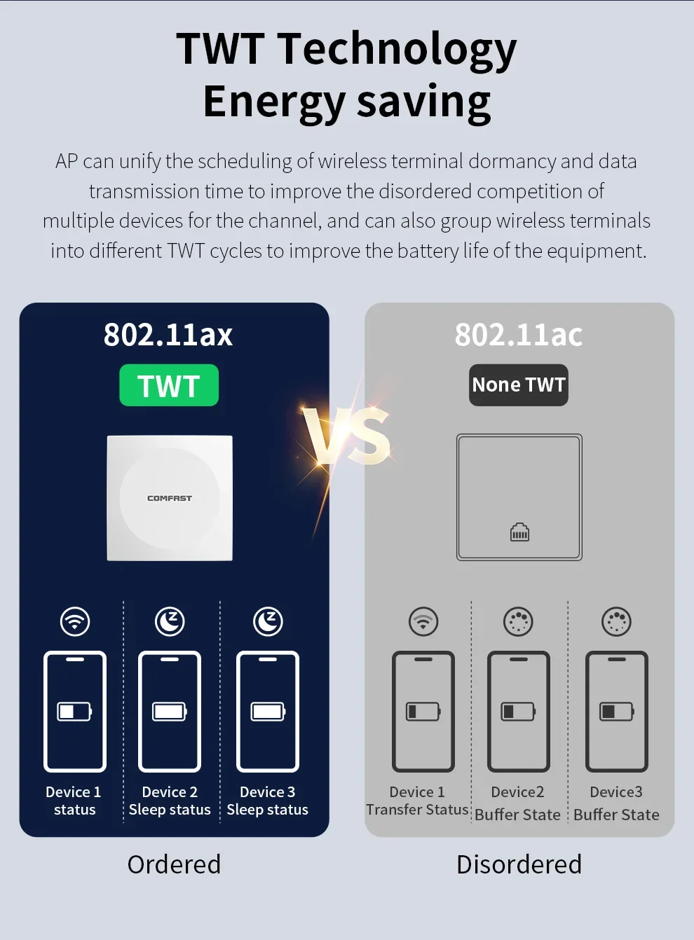 Comfast WiFi 6 In-wall I-2.4 GHz & 5.8GHz Touristes Bande Gigabit Point d'accès stérilisation 11ax RJ45 WAN/LAN Port Extner Routeur OFDMA MU-MIMO