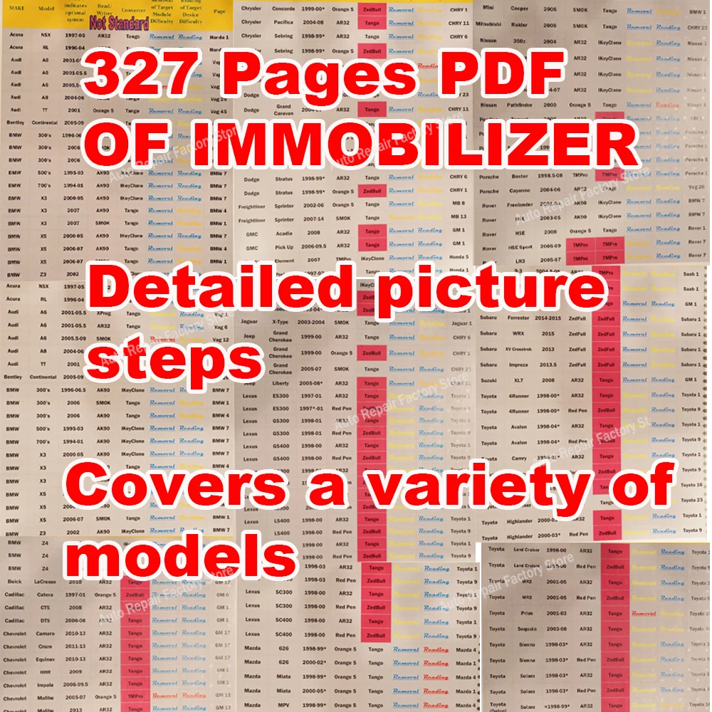 Advanced Automotive Immobilizer Programming Ebook 327 Pages PDF ECU Programming Diagnose Repair Tool Car Control Box Teaching