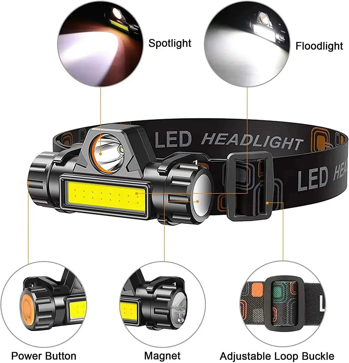 Rechargeable 5 LED Headlamp for Camping Adventure Fishing Cycling - Built-in Lithium Battery Adjustable Bright Strong Headlight