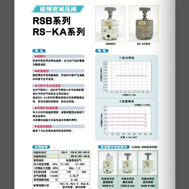 Japanese Fuj-ikura low friction cylinder FCS-63-78-S0-P/S1-P/50-64/63-16