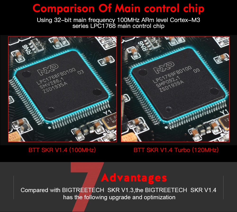 BIGTREETECH SKR V1.4 Turbo SKR V1.4 32 Bit Motherboard Support UART SPI ESP-01S TMC2209 Upgrade For LCD12864 Ender3 3D Printer