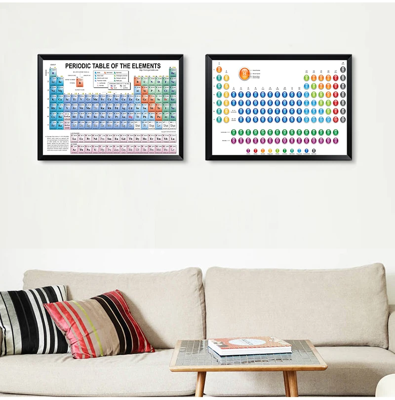 Periodic Table of The Elements Chart Chemical Science Poster Prints Wall Art Painting Wall Pictures For Living Room Home Decor