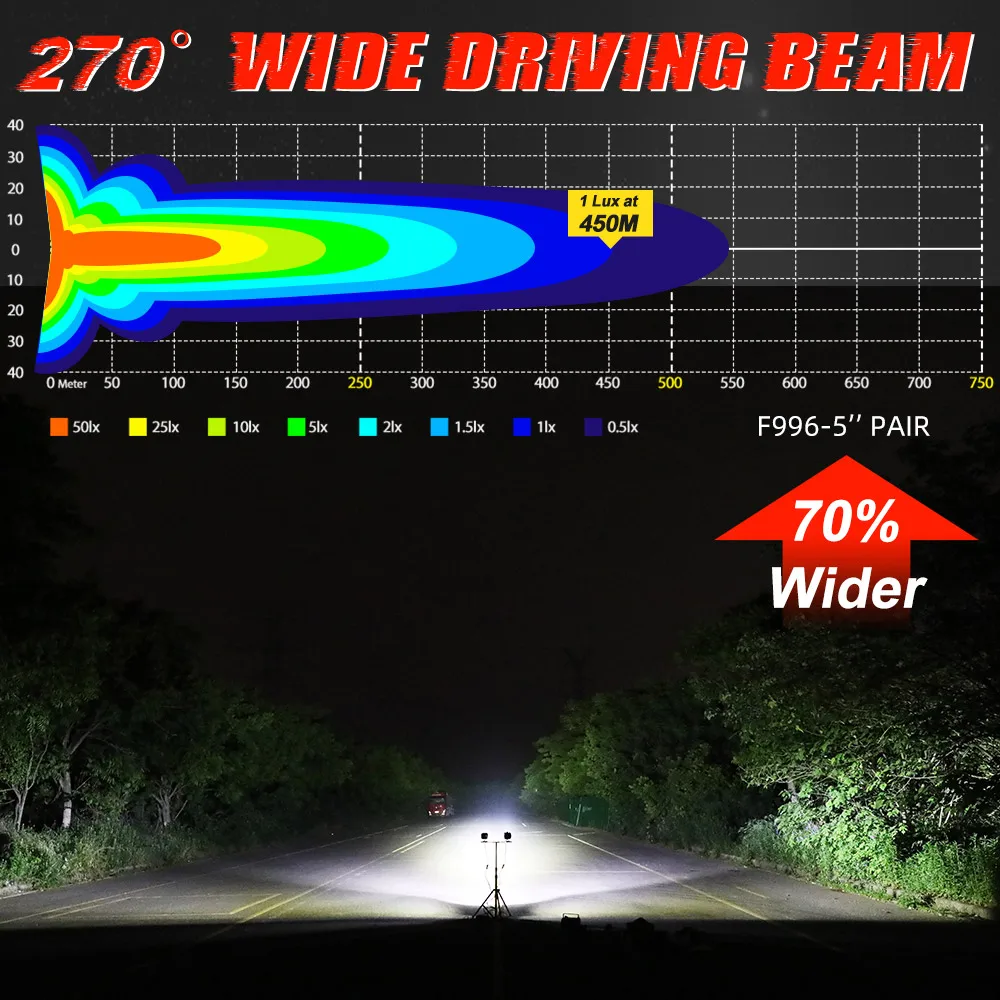 Luzes de condução super brilhantes do ponto com chicote de fios, luz de trabalho conduzida, 5 "75W caminhão 4WD veículo fora de estrada, 6500K, 24V, 2022