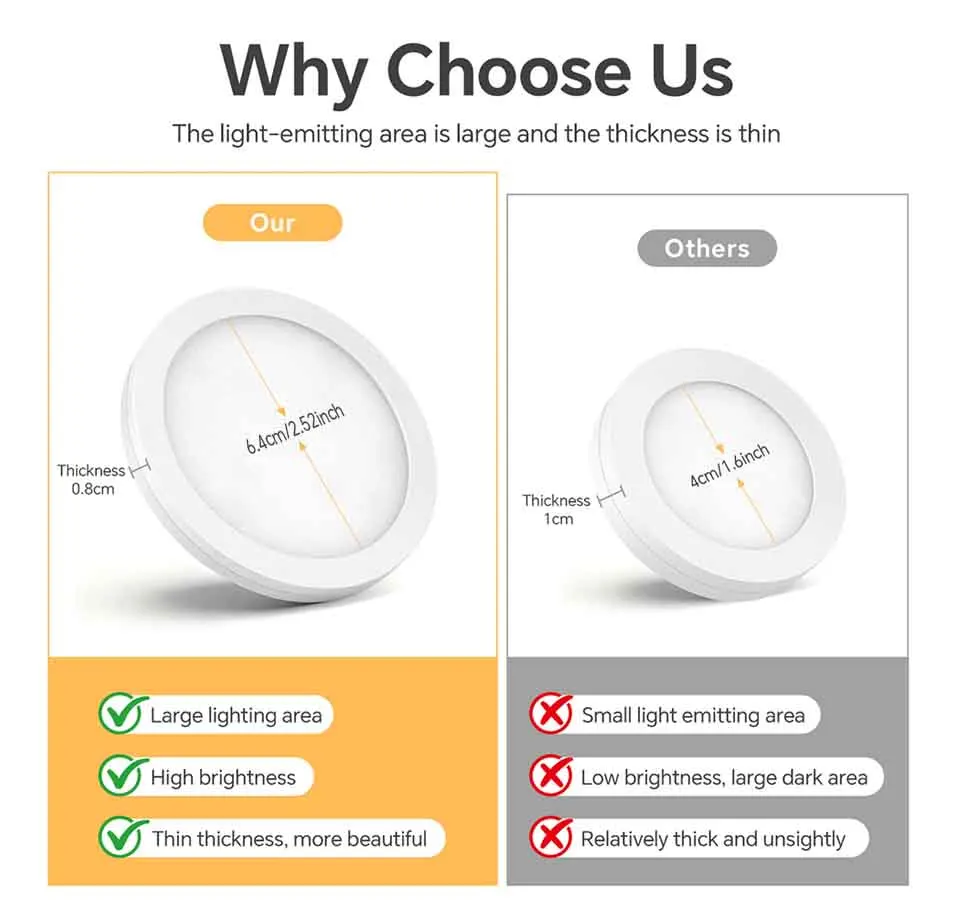 Small USB Power Round LED Night Light Button Switch LED Puck Ceiling Lights Reading Night Lamp Three Light Colors Available