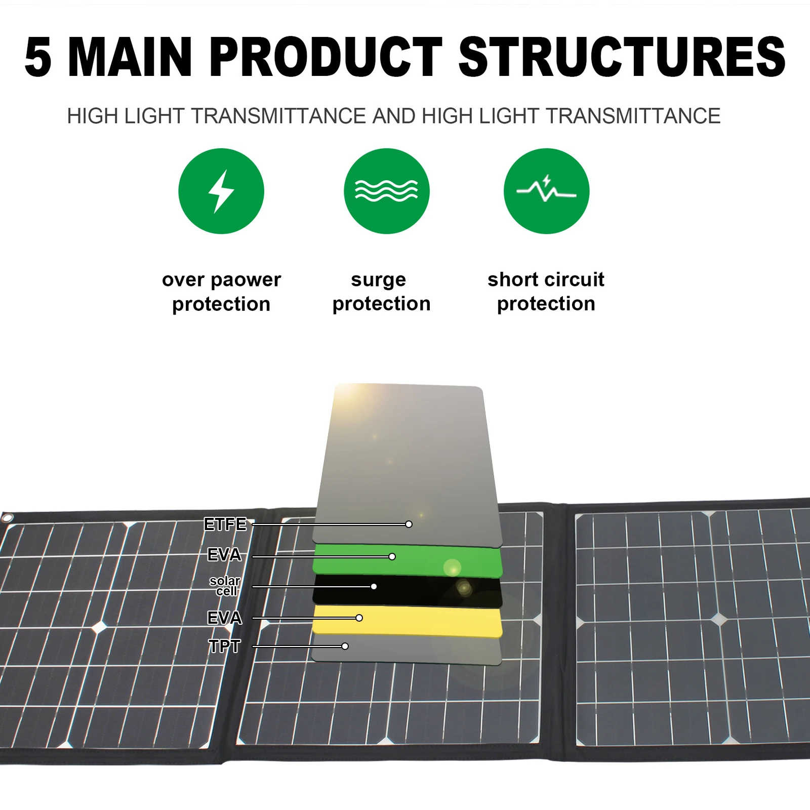 Customization 60W High Efficiency ETFE PET Monocrystalline Foldable Solar Panel Portable for Outdoor Camping Powerstation Foldab