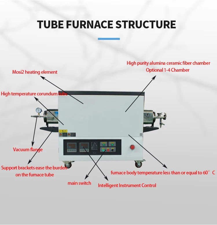 Four à Tube sous vide de nitruration de poudre compacte 1800c pour la préparation du matériau magnétique sans terres rares