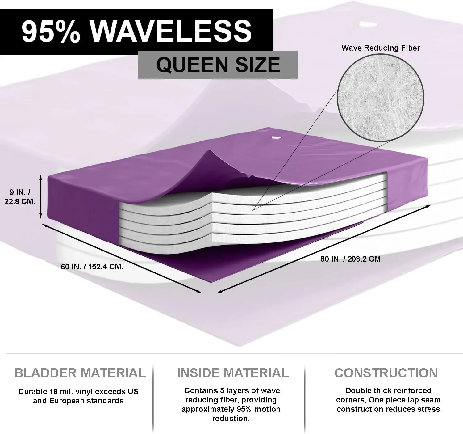 Waveless 95%, Hardside Water Bed Mattress, Contains Five Wave Reducing Fiber Layers, Bladder Corners are Reinforced, 18ml