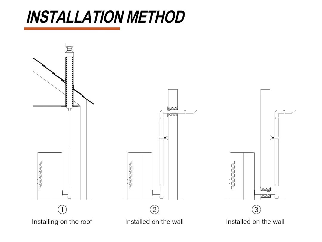 80 mm Diameter Stove Chimney Pipe Kit with Cap/Elbow 1mm Thickness for Fireplace/Pellet Stove Set for Dining Villa Apartment
