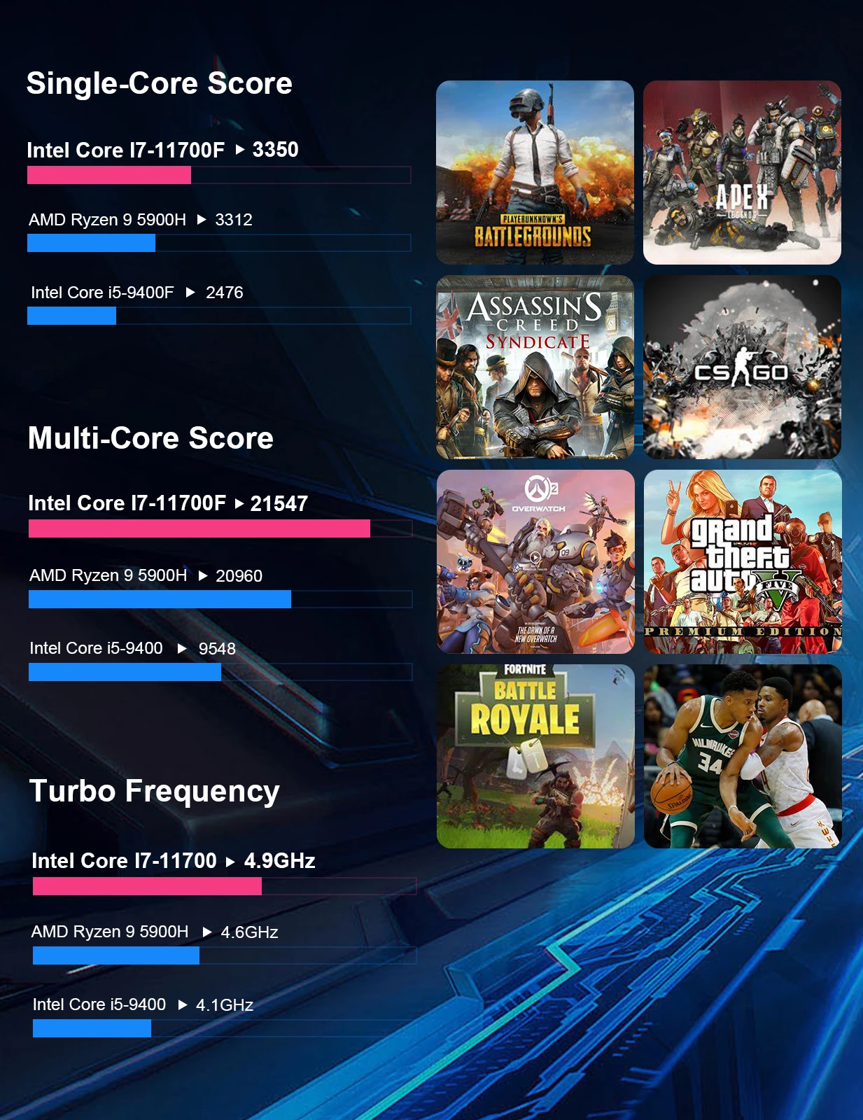 Mini PC para jogos i5-13500H, NVIDIA RTX3050 6GB GDDR6, DDR4 SODIMM, display triplo, Win 11