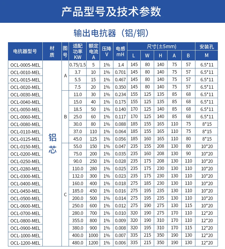 three phase output reactor 0.75-560 kw anti-interference servo frequency conversion dedicated OCL small inductor aluminum core)