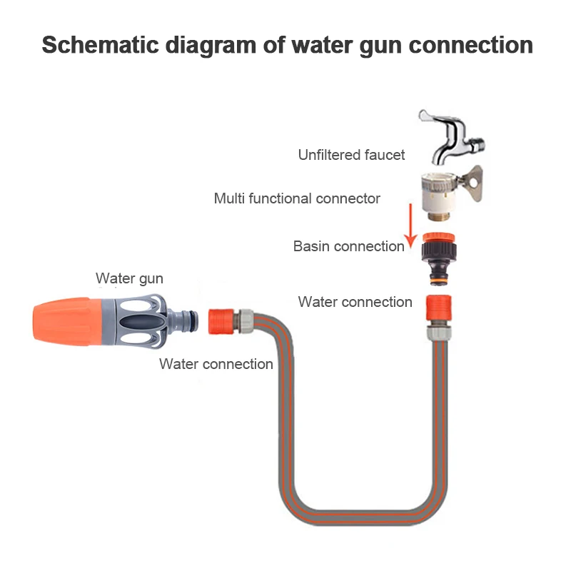 1 conector Universal para grifo de manguera, acoplamiento rápido para cocina, riego de jardín, adaptador de tubería de agua, herramientas de jardín para baño