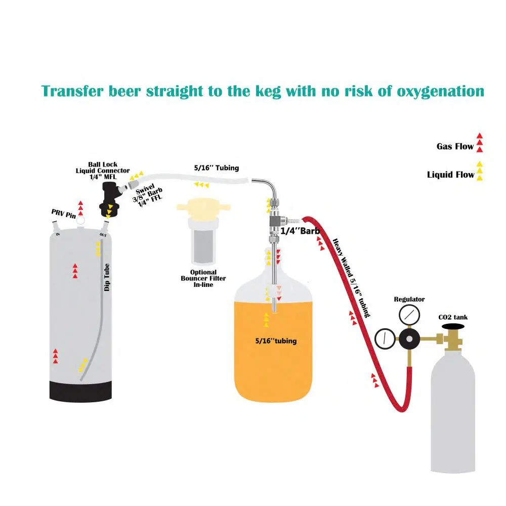 Newest Pressure Beer Transfer Kit,Closed Loop Transfer System,Carboy To Corny Keg Transfering Pole For Beer Wine