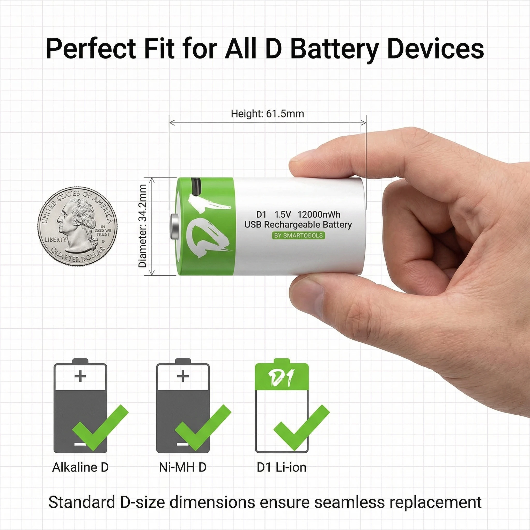 LR20 D1 1.5V 12000mWh USB Type-C Rechargeable Lithium Battery Portable Charging Design Fit Gas Stove High Bright Flashlight Gear